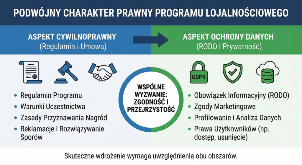 regulamin programu lojalnościowego