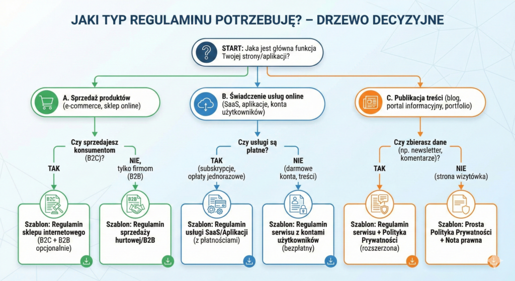 regulamin serwisu internetowego