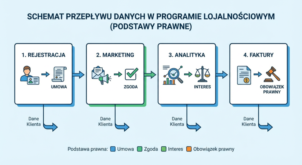 regulamin programu lojalnościowego